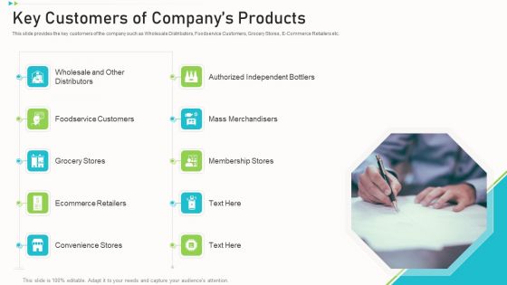 Pitch Deck Ppt Raise Funding Corporate Investors Key Customers Of Companys Products Formats PDF