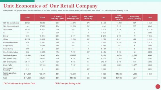 Pitch Deck Private Investor Unit Economics Of Our Retail Company Demonstration PDF Pitch Deck Private Investor Unit Economics Of Our Retail Company Demonstration PDF