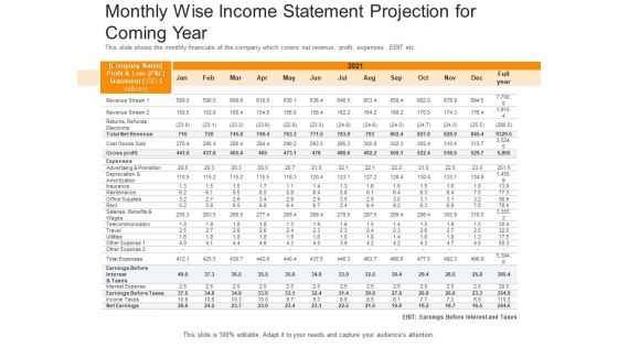 Pitch Deck Raise Capital Interim Financing Investments Monthly Wise Income Statement Projection For Coming Year Mockup PDF