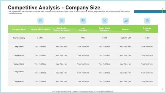 Pitch Deck To Attract Funding After IPO Market Competitive Analysis Company Size Introduction PDF