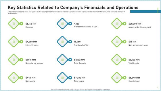 Pitch Deck To Attract Funding After IPO Market Key Statistics Related To Companys Financials And Operations Introduction PDF