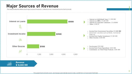 Pitch Deck To Attract Funding After IPO Market Ppt PowerPoint Presentation Complete Deck With Slides