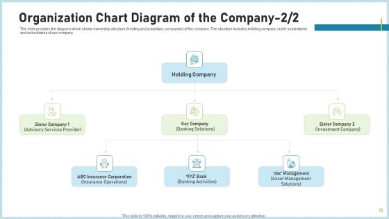 Pitch Deck To Attract Funding After IPO Market Ppt PowerPoint Presentation Complete Deck With Slides