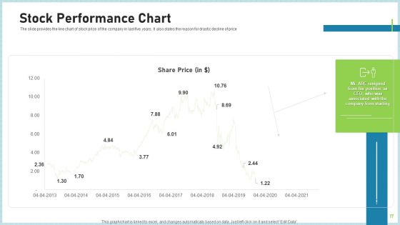 Pitch Deck To Attract Funding After IPO Market Ppt PowerPoint Presentation Complete Deck With Slides