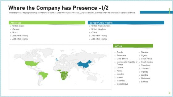 Pitch Deck To Attract Funding After IPO Market Ppt PowerPoint Presentation Complete Deck With Slides