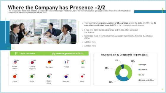 Pitch Deck To Attract Funding After IPO Market Ppt PowerPoint Presentation Complete Deck With Slides