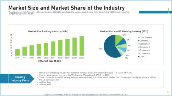 Pitch Deck To Attract Funding After IPO Market Ppt PowerPoint Presentation Complete Deck With Slides