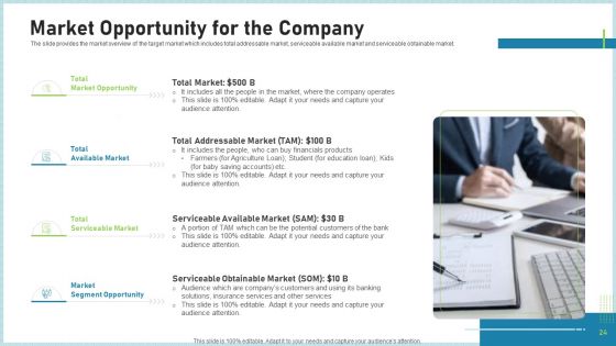 Pitch Deck To Attract Funding After IPO Market Ppt PowerPoint Presentation Complete Deck With Slides