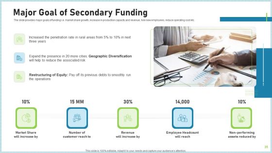 Pitch Deck To Attract Funding After IPO Market Ppt PowerPoint Presentation Complete Deck With Slides