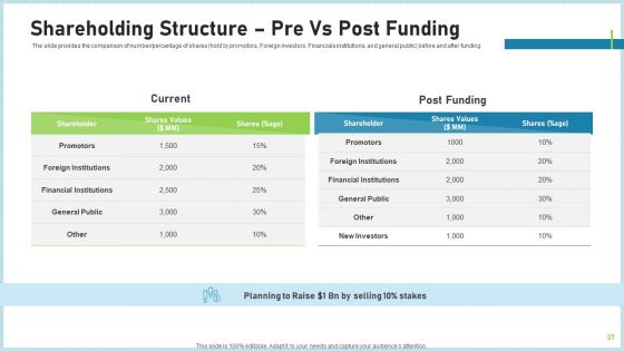 Pitch Deck To Attract Funding After IPO Market Ppt PowerPoint Presentation Complete Deck With Slides
