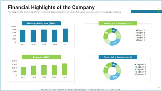 Pitch Deck To Attract Funding After IPO Market Ppt PowerPoint Presentation Complete Deck With Slides