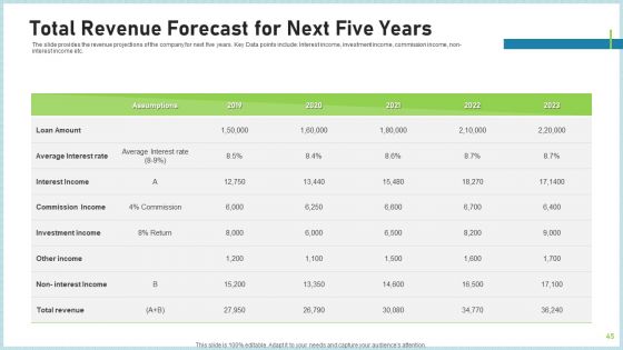 Pitch Deck To Attract Funding After IPO Market Ppt PowerPoint Presentation Complete Deck With Slides