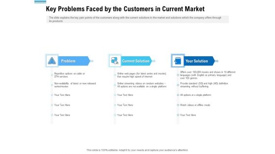 Pitch Deck To Collect Funding From Initial Financing Key Problems Faced By The Customers In Current Market Rules PDF