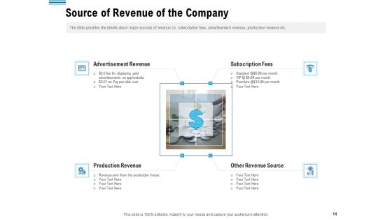Pitch Deck To Collect Funding From Initial Financing Ppt PowerPoint Presentation Complete Deck With Slides