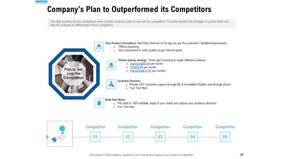 Pitch Deck To Collect Funding From Initial Financing Ppt PowerPoint Presentation Complete Deck With Slides