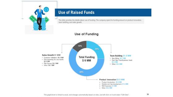 Pitch Deck To Collect Funding From Initial Financing Ppt PowerPoint Presentation Complete Deck With Slides