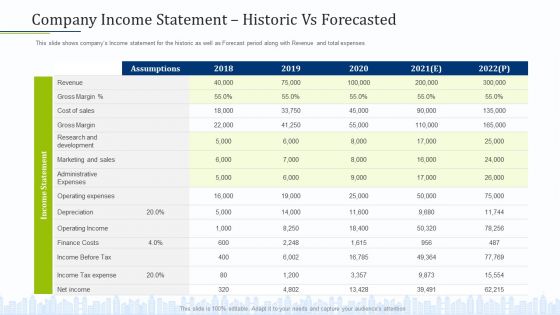 Pitch Deck To Draw External Capital From Commercial Banking Institution Company Income Statement Historic Vs Forecasted Professional PDF