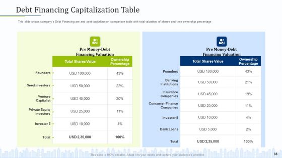 Pitch Deck To Draw External Capital From Commercial Banking Institution Ppt PowerPoint Presentation Complete Deck With Slides