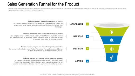 Pitch Deck To Draw Initial Capital From Angel Investors Ppt PowerPoint Presentation Complete Deck With Slides