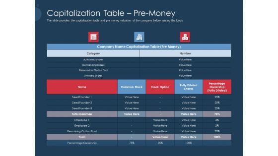Pitch Deck To Gather Funding From Initial Capital Capitalization Table Pre Money Summary PDF