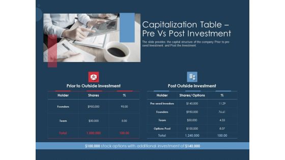 Pitch Deck To Gather Funding From Initial Capital Capitalization Table Pre Vs Post Investment Summary PDF