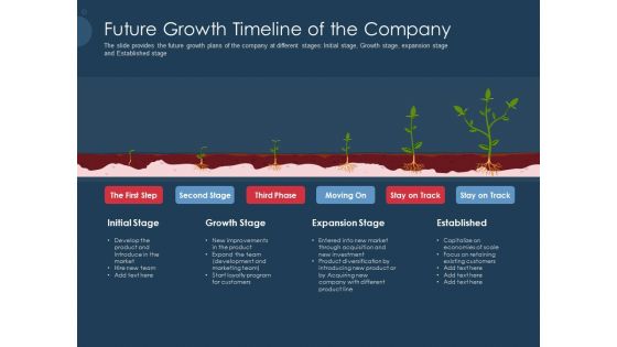 Pitch Deck To Gather Funding From Initial Capital Future Growth Timeline Of The Company Portrait PDF
