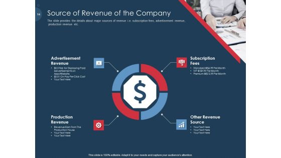 Pitch Deck To Gather Funding From Initial Capital Ppt PowerPoint Presentation Complete Deck With Slides