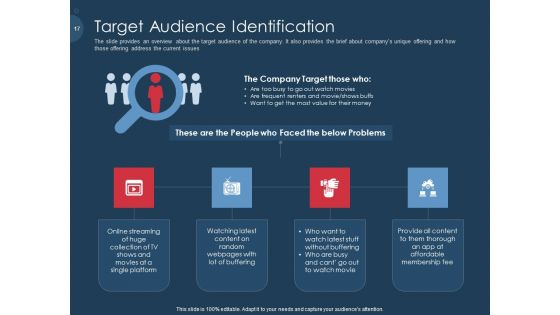 Pitch Deck To Gather Funding From Initial Capital Ppt PowerPoint Presentation Complete Deck With Slides