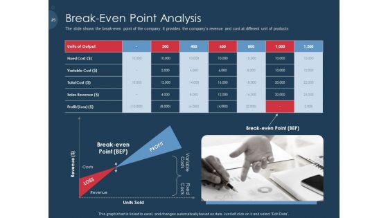 Pitch Deck To Gather Funding From Initial Capital Ppt PowerPoint Presentation Complete Deck With Slides