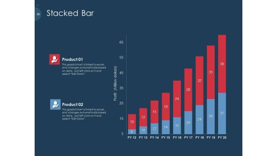 Pitch Deck To Gather Funding From Initial Capital Ppt PowerPoint Presentation Complete Deck With Slides