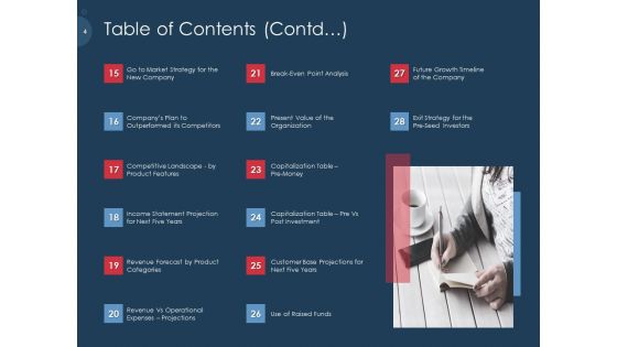 Pitch Deck To Gather Funding From Initial Capital Ppt PowerPoint Presentation Complete Deck With Slides