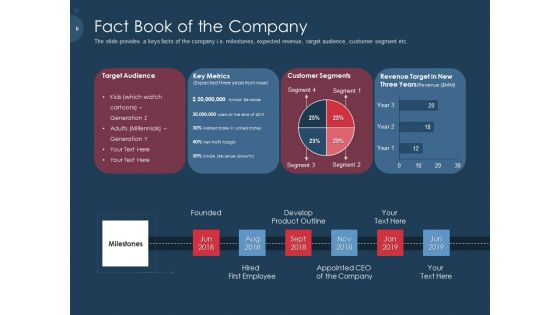 Pitch Deck To Gather Funding From Initial Capital Ppt PowerPoint Presentation Complete Deck With Slides