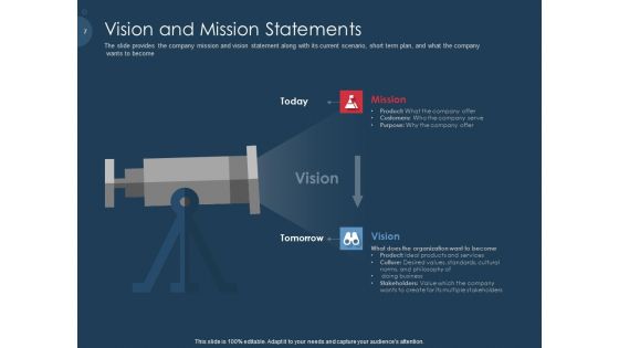 Pitch Deck To Gather Funding From Initial Capital Ppt PowerPoint Presentation Complete Deck With Slides