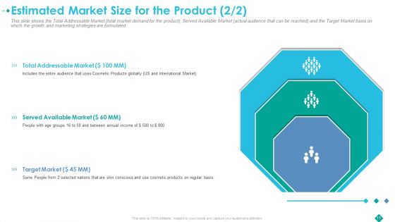 Pitch Deck To Procure Funds From Private Investor Ppt PowerPoint Presentation Complete Deck With Slides