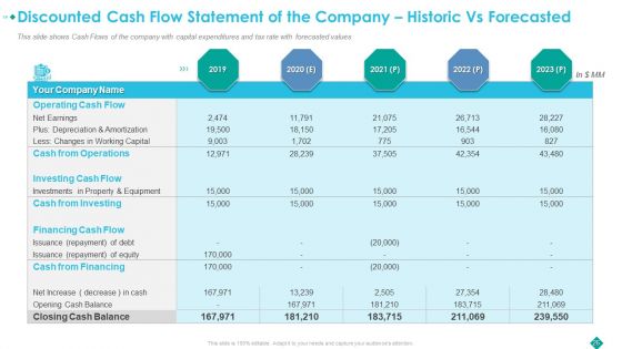 Pitch Deck To Procure Funds From Private Investor Ppt PowerPoint Presentation Complete Deck With Slides
