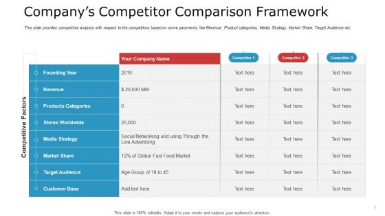 Pitch Deck To Raise Capital From Commercial Financial Institution Using Bonds Companys Competitor Comparison Framework Designs PDF