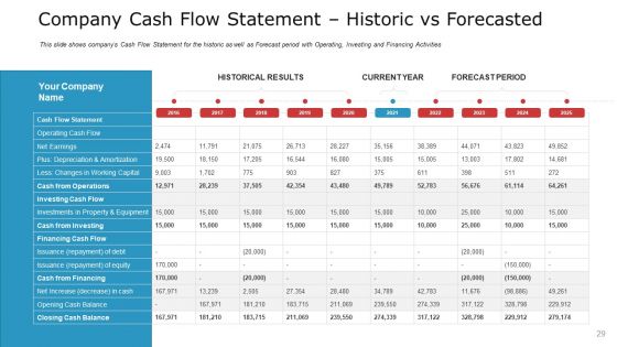 Pitch Deck To Raise Capital From Commercial Financial Institution Using Bonds Ppt PowerPoint Presentation Complete Deck With Slides