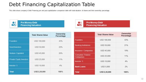 Pitch Deck To Raise Capital From Commercial Financial Institution Using Bonds Ppt PowerPoint Presentation Complete Deck With Slides