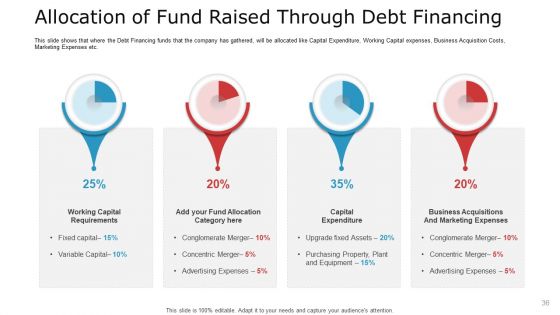 Pitch Deck To Raise Capital From Commercial Financial Institution Using Bonds Ppt PowerPoint Presentation Complete Deck With Slides