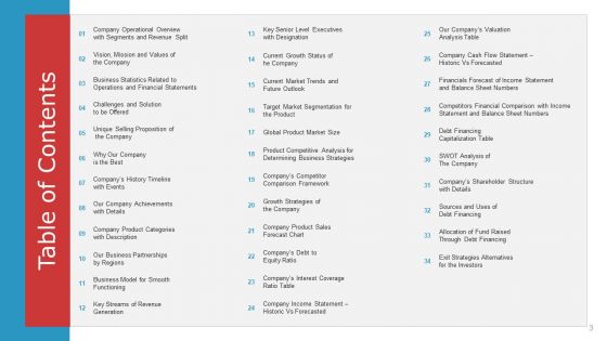 Pitch Deck To Raise Capital From Commercial Financial Institution Using Bonds Ppt PowerPoint Presentation Complete Deck With Slides