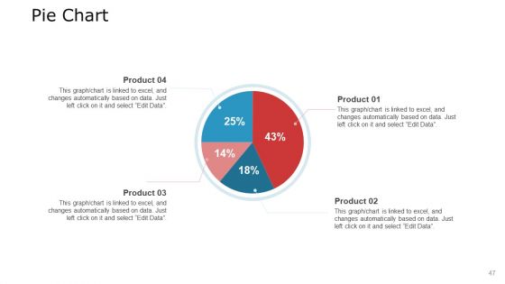 Pitch Deck To Raise Capital From Commercial Financial Institution Using Bonds Ppt PowerPoint Presentation Complete Deck With Slides
