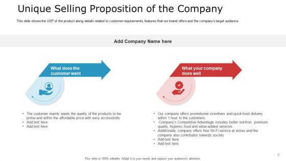 Pitch Deck To Raise Capital From Commercial Financial Institution Using Bonds Ppt PowerPoint Presentation Complete Deck With Slides