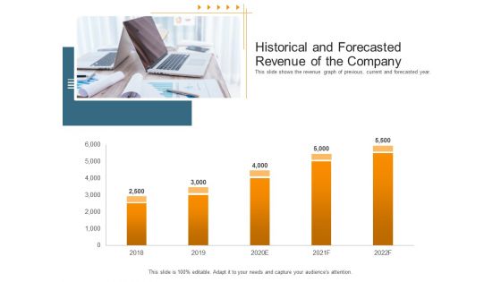 Pitch Deck To Raise Capital From Interim Financing Investments Ppt PowerPoint Presentation Complete Deck With Slides