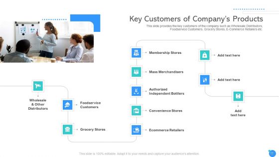 Pitch Deck To Raise Capital From Private Equity Ppt PowerPoint Presentation Complete Deck With Slides
