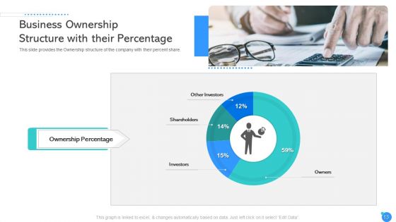 Pitch Deck To Raise Capital From Private Equity Ppt PowerPoint Presentation Complete Deck With Slides