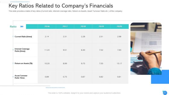 Pitch Deck To Raise Capital From Private Equity Ppt PowerPoint Presentation Complete Deck With Slides