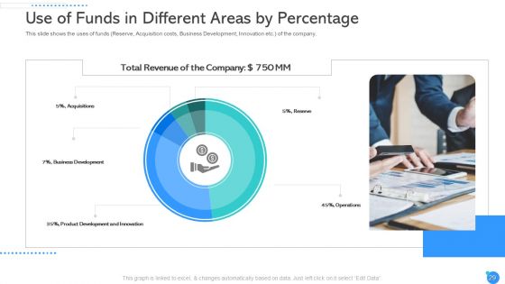 Pitch Deck To Raise Capital From Private Equity Ppt PowerPoint Presentation Complete Deck With Slides