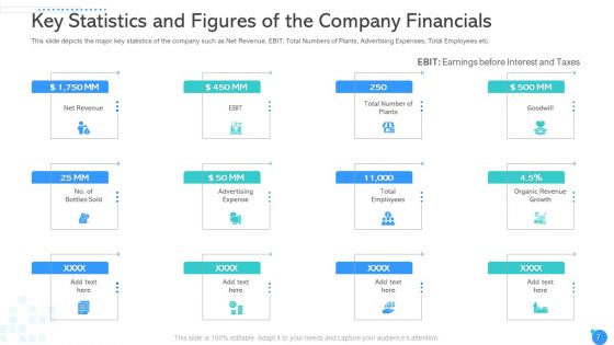 Pitch Deck To Raise Capital From Private Equity Ppt PowerPoint Presentation Complete Deck With Slides