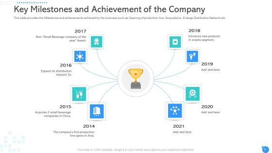 Pitch Deck To Raise Capital From Private Equity Ppt PowerPoint Presentation Complete Deck With Slides