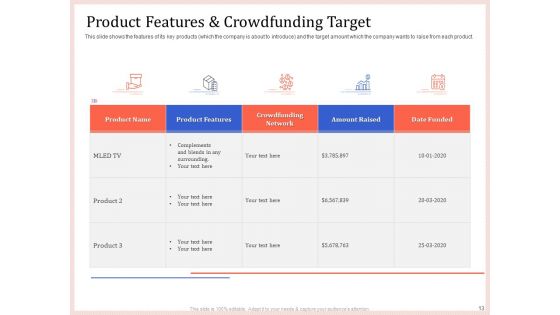 Pitch Deck To Raise Capital From Product Pooled Funding Ppt PowerPoint Presentation Complete Deck With Slides